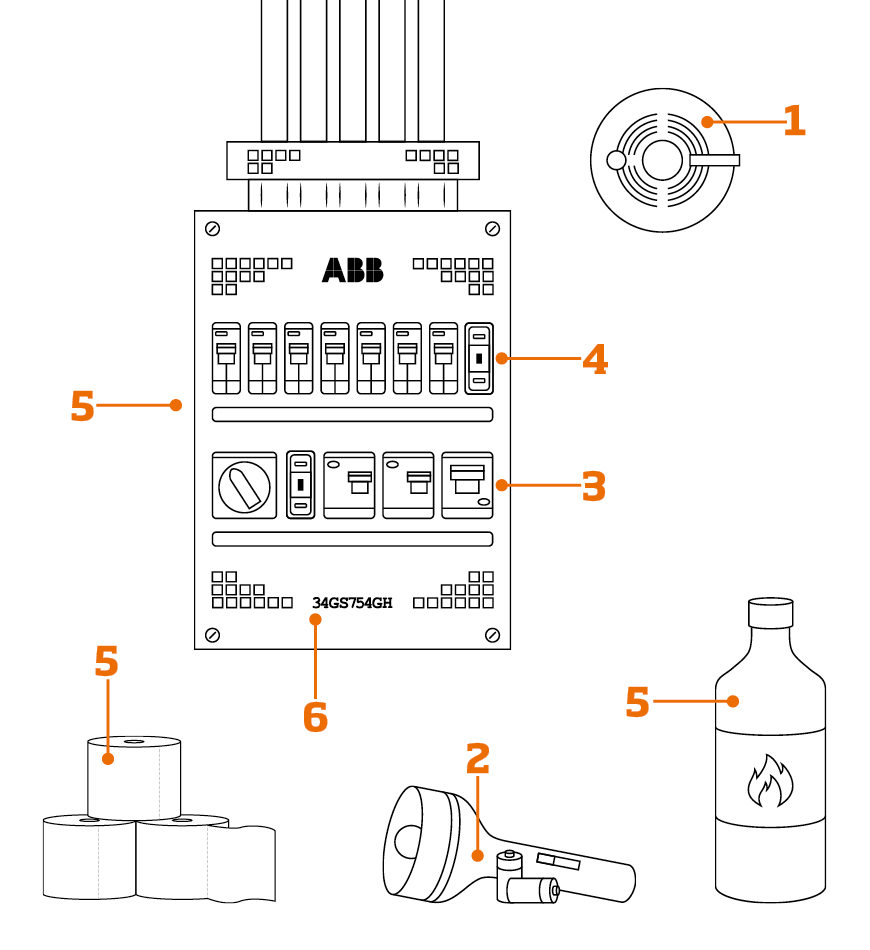 Meterkast controle