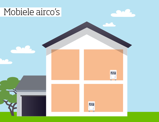 Wat is een mobiele airco?
