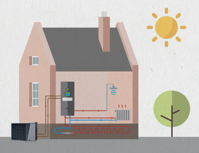 Wie voor een duurzaam huis kiest, kiest voor de LWDV warmtepomp van Alpha Innotec