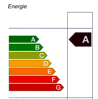 energielabels airco
