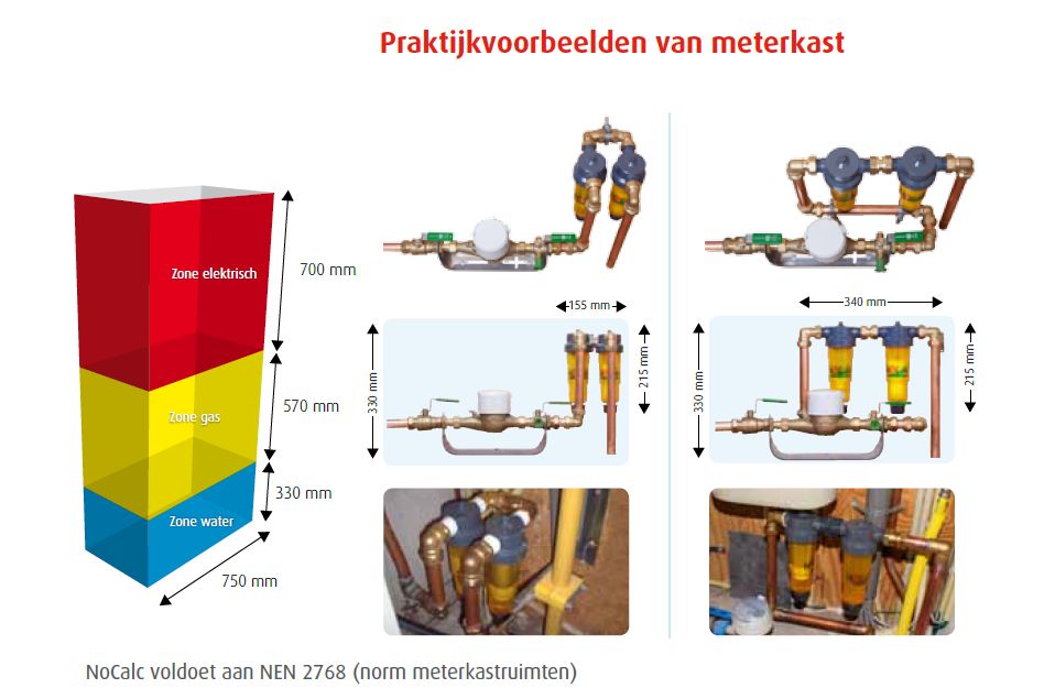 praktijkvoorbeelden plaatsing meterkast