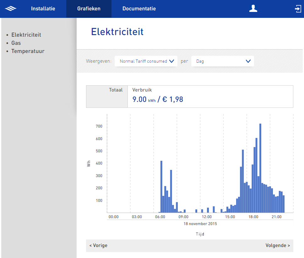 Energiemonitoring dashboard