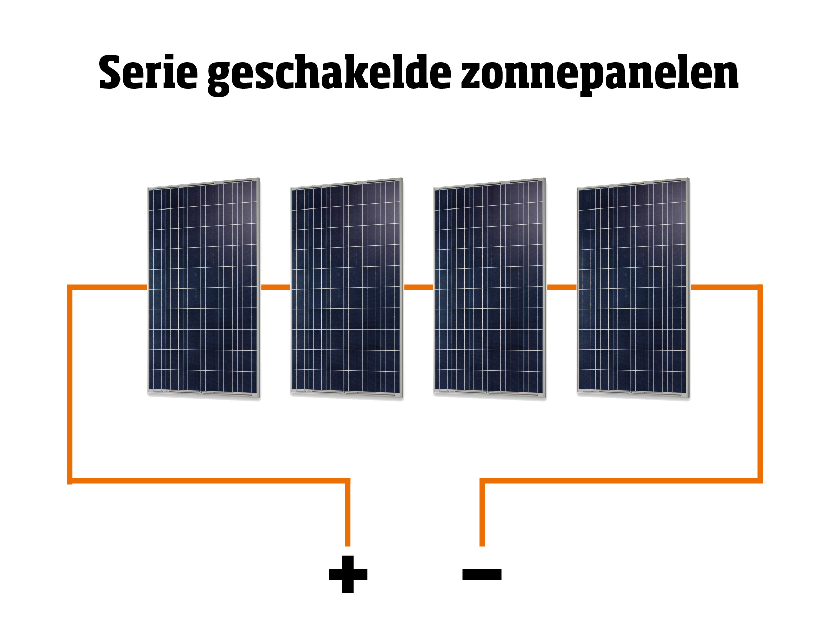 Serie geschakeld systeem
