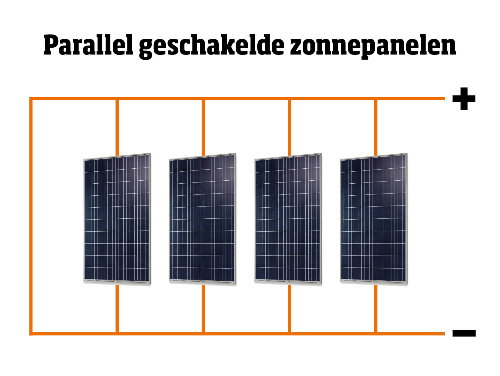 Parallel systeem